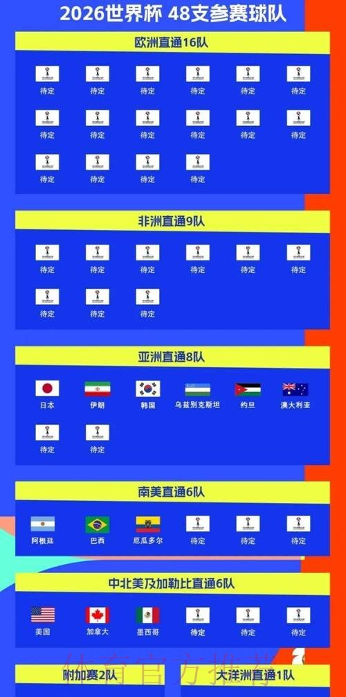 2026世界杯直播中国时间全程直播在哪里看