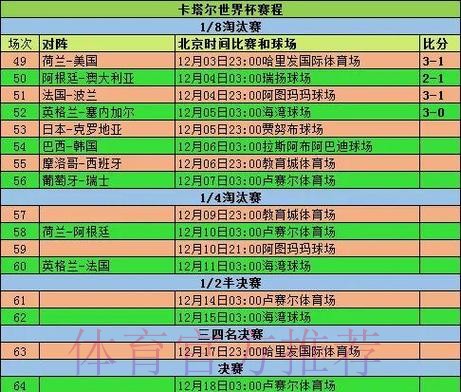 2026世界杯小组赛赛程一览赛事详情直播平台